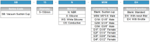 SB Series ordering code