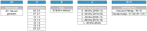 ZH-B Series ordering code