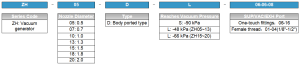 ZH-D Series ordering code