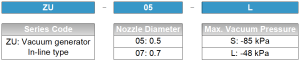 ZU Series ordering code
