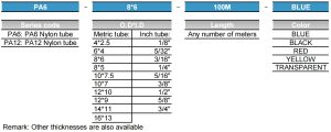 PA TUBE ordering code
