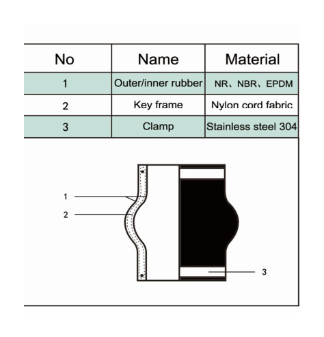 Rubber Expansion Joint Clamp Type REJ600 material structure diagram