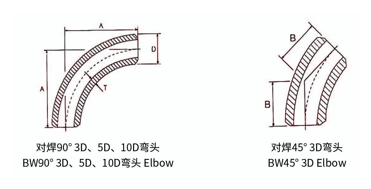Stainless Steel Butt Weld 3D 5D 10D Elbow dimension drawing