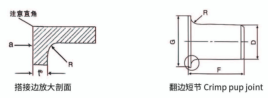 Stainless Steel Crimp Pup Joint dimension drawing