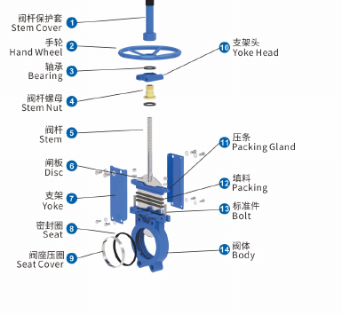 Unidirectional Seal Knife Gate Valve structure diagram