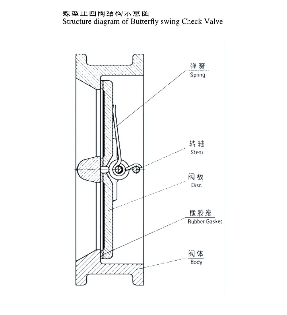 Butterfly Swing Wafer Type Check Valve structure diagram